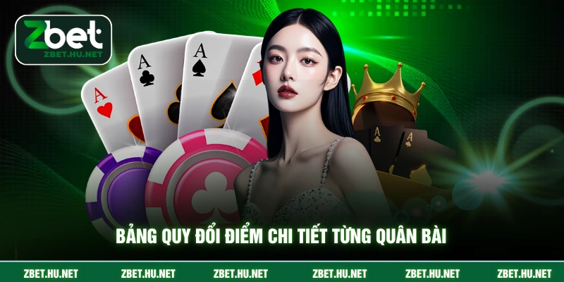Bảng quy đổi điểm chi tiết từng quân bài